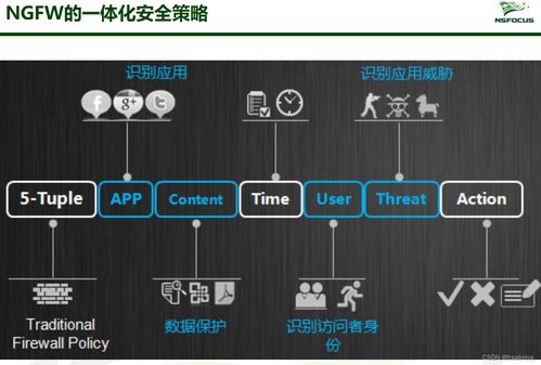 網(wǎng)絡(luò)安全技術(shù)產(chǎn)品全景掃描 守護數(shù)字世界的盾與劍