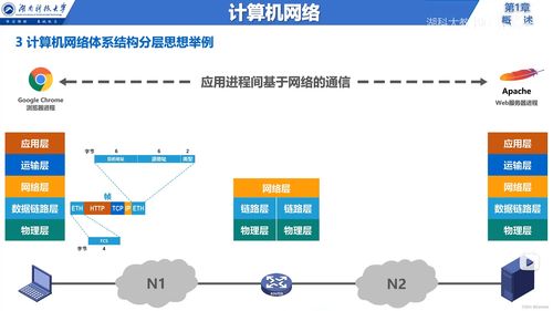 計(jì)算機(jī)網(wǎng)絡(luò)體系結(jié)構(gòu)與服務(wù)概述