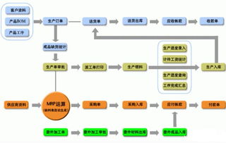 蘇州點(diǎn)邁生產(chǎn)線(xiàn)工位管理系統(tǒng)經(jīng)典案例 賦能智能制造，打造高效計(jì)算機(jī)系統(tǒng)服務(wù)典范