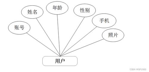 ssm旅游產品網絡銷售系統y65oq計算機畢業設計問題的解決方案與方法