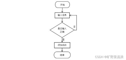 基于SSM框架的高校師生二手用品交易系統(tǒng)設(shè)計與實現(xiàn)