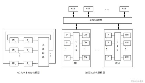 并行分布式計算 體系結(jié)構(gòu)與系統(tǒng)服務(wù)的演進