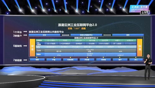 工業(yè)互聯(lián)網(wǎng)的下個十年 數(shù)字化工業(yè)如何實(shí)現(xiàn)蝶變的數(shù)據(jù)服務(wù)路徑