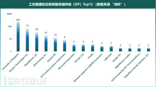 2020年工業(yè)控制網(wǎng)絡(luò)安全態(tài)勢白皮書 工業(yè)互聯(lián)網(wǎng)數(shù)據(jù)服務(wù)挑戰(zhàn)與展望