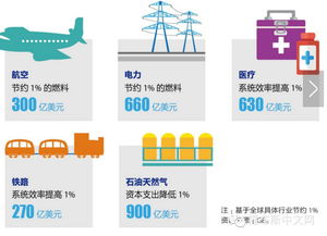 從制造到服務 工業互聯網的轉型之路