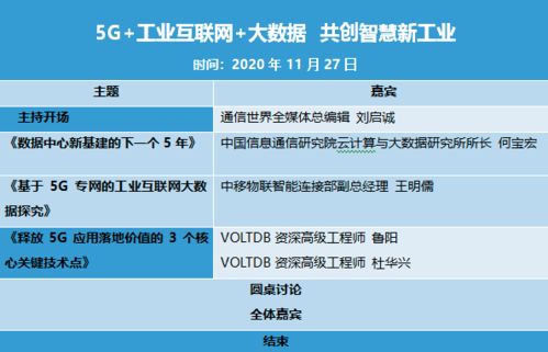 5G、工業(yè)互聯(lián)網(wǎng)與大數(shù)據(jù) 三駕馬車驅(qū)動(dòng)，開(kāi)創(chuàng)智慧新工業(yè)時(shí)代